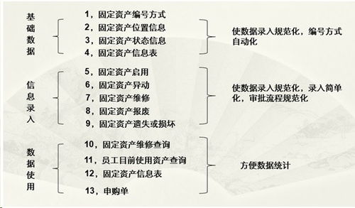 勤哲excel服務(wù)器自動(dòng)生成oa辦公管理系統(tǒng)
