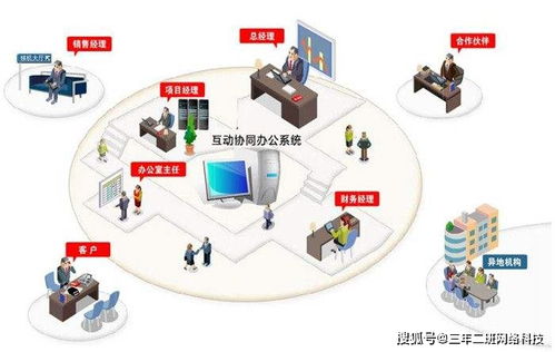 選擇什么樣的oa辦公系統更放心